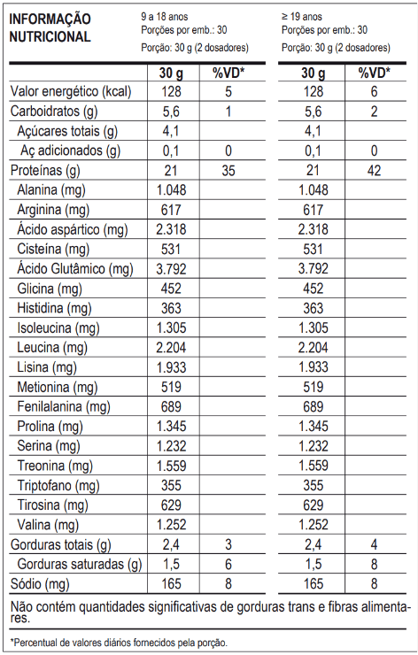 100% WHEY CHOCOLATE POTE 900G - MAX TITANIUM  - MORANGO