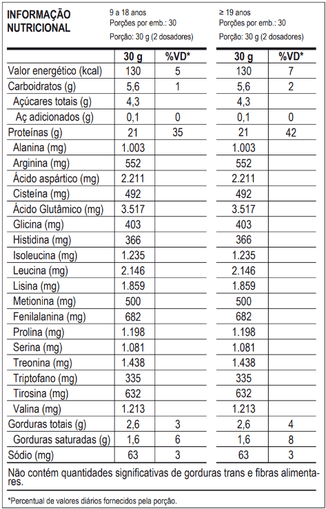 100% WHEY CHOCOLATE POTE 900G - MAX TITANIUM